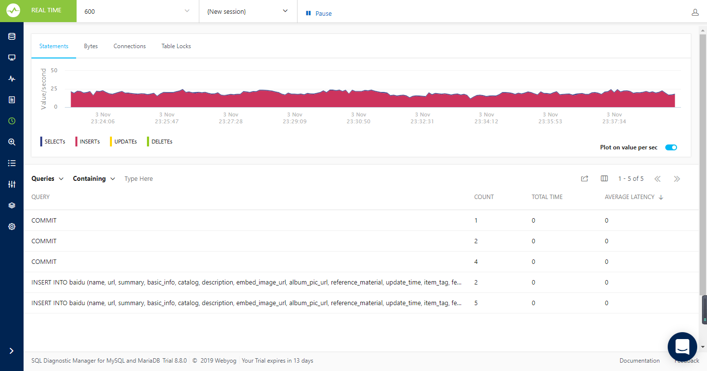 MySQL Performance Monitoring Tool--SQLyog - Code World