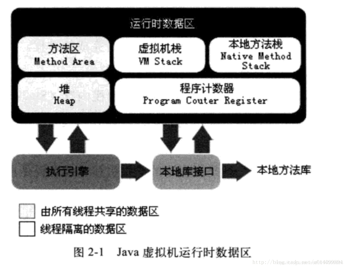Área de dados de tempo de execução da máquina virtual Java