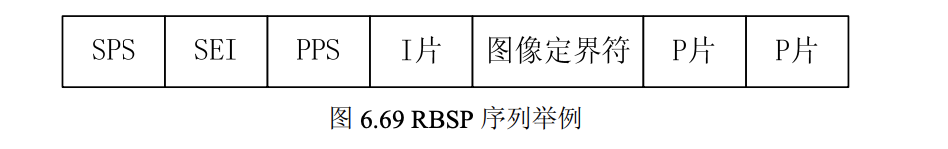 RBSP sequence example