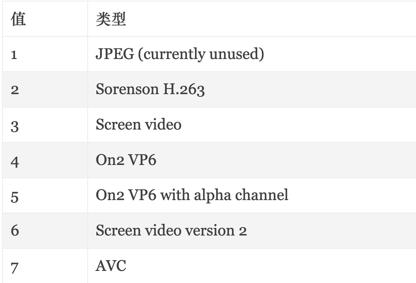 音视频flv格式解析 Baiiu Csdn博客