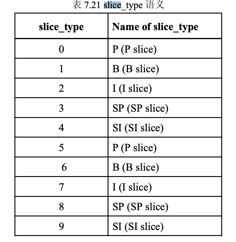 slice_type semantics