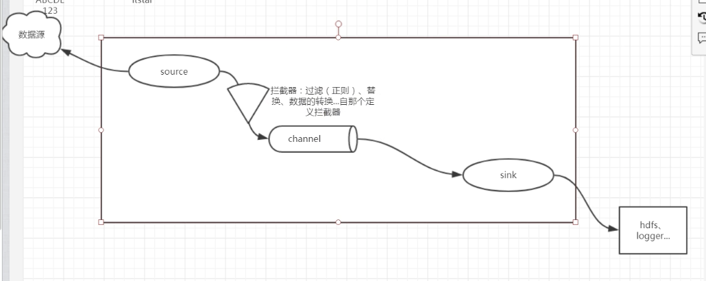 拦截器