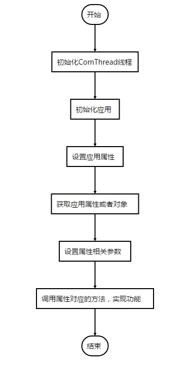 Jacob简介