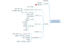 简历筛选标准