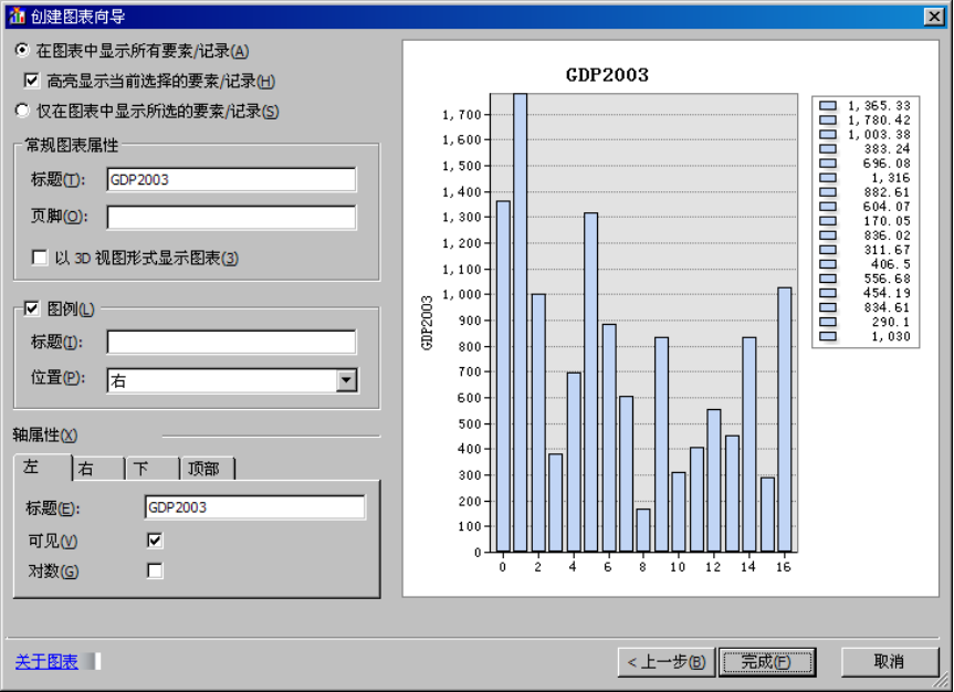 arcgis画gdp的标准差椭圆_画花的图片(2)