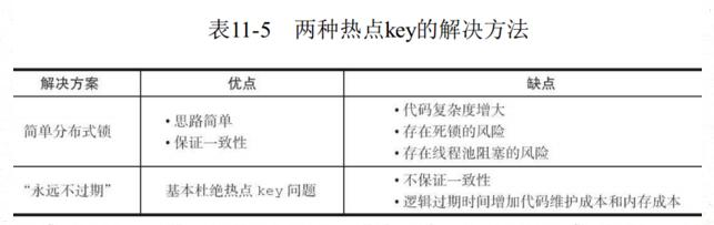 面试之 Redis汇总