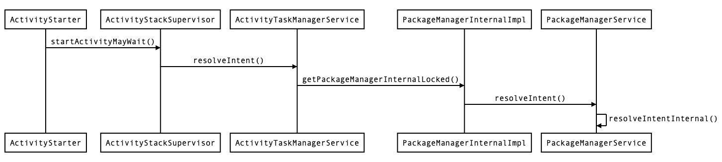 Lectura de la configuración de la figura manifiesto