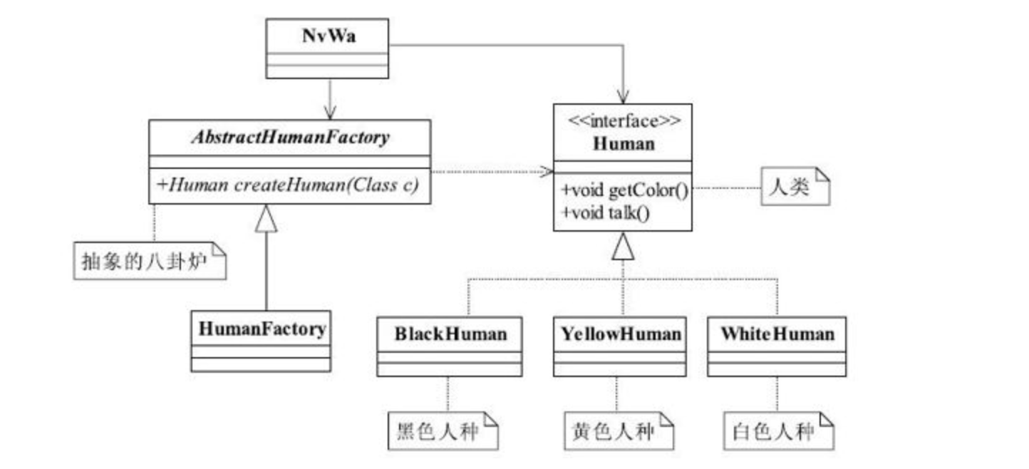 女娲造人类图