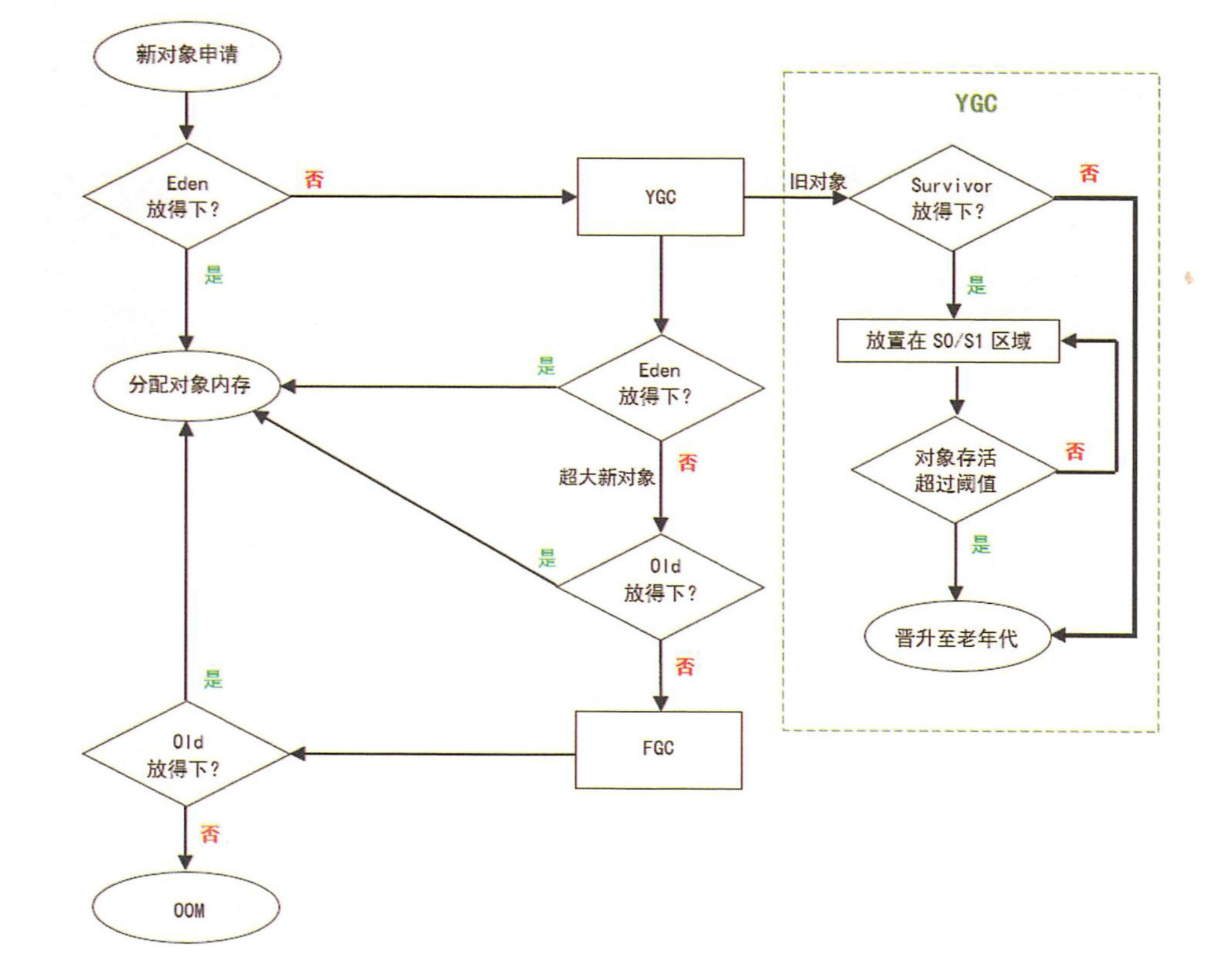 华为技术专家居然把JVM内存模型讲解这么细致「建议收藏」