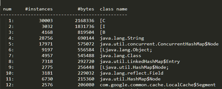 -histo 打印每个class的实例数目,内存占用,类全名信息. VM的内部类名字开头会加上前缀”*”. 如果live子参数加上后,只统计活的对象数量. 