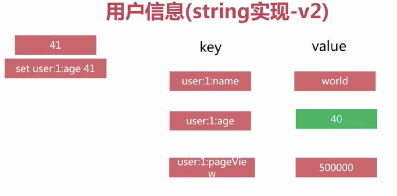 方便单条更新,但是信息非整体,不便管理