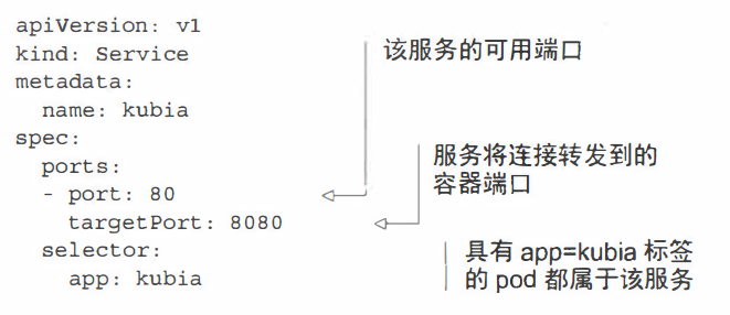 service的yaml文件模板