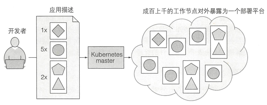 K8S简介系统图