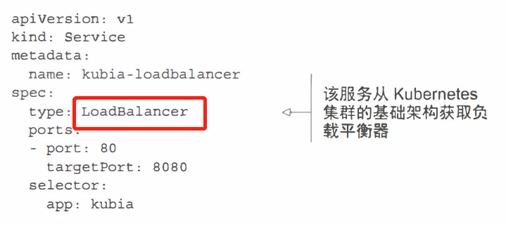 LoadBalancer