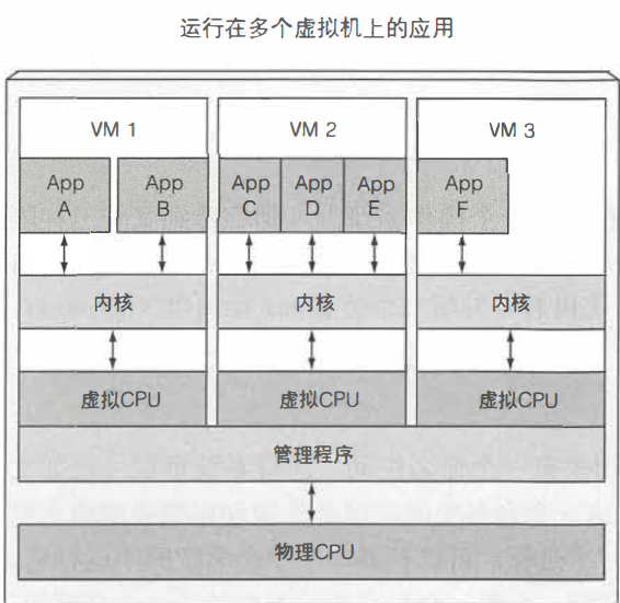 运行在多个虚拟机上的应用