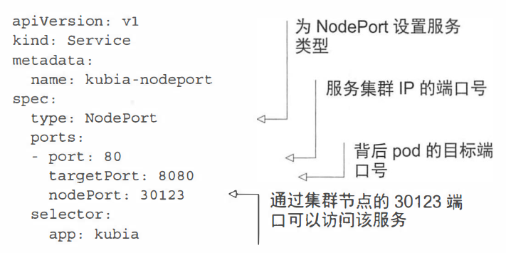 创建NodePort类型的Service yml模板