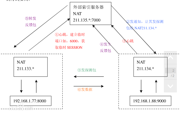 内网渗透示意图