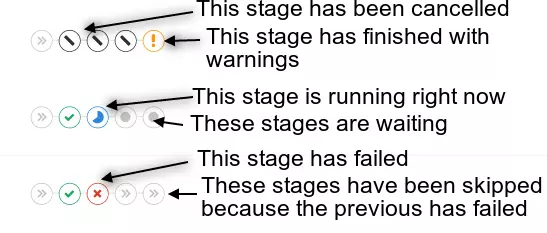 stage-status.png