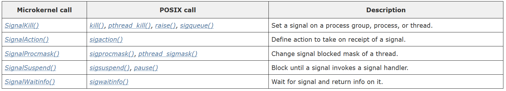 Signal接口