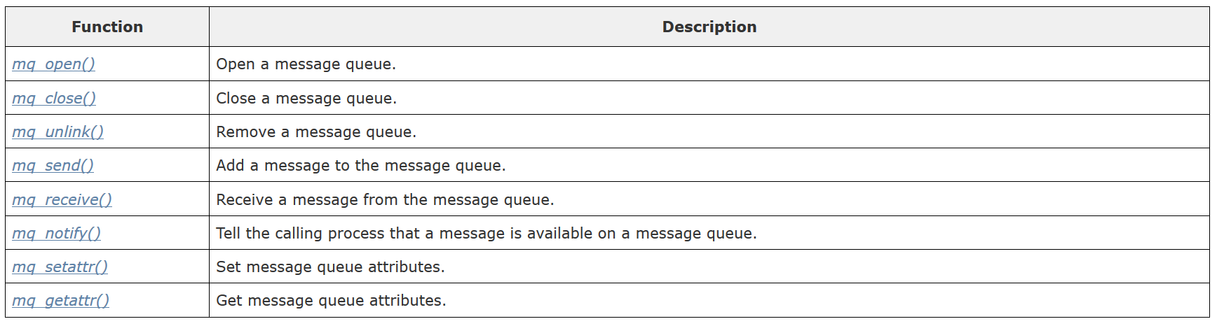 QNX message queue API