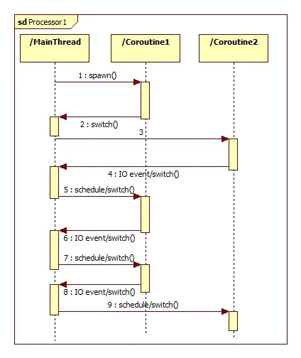 Python Gevent