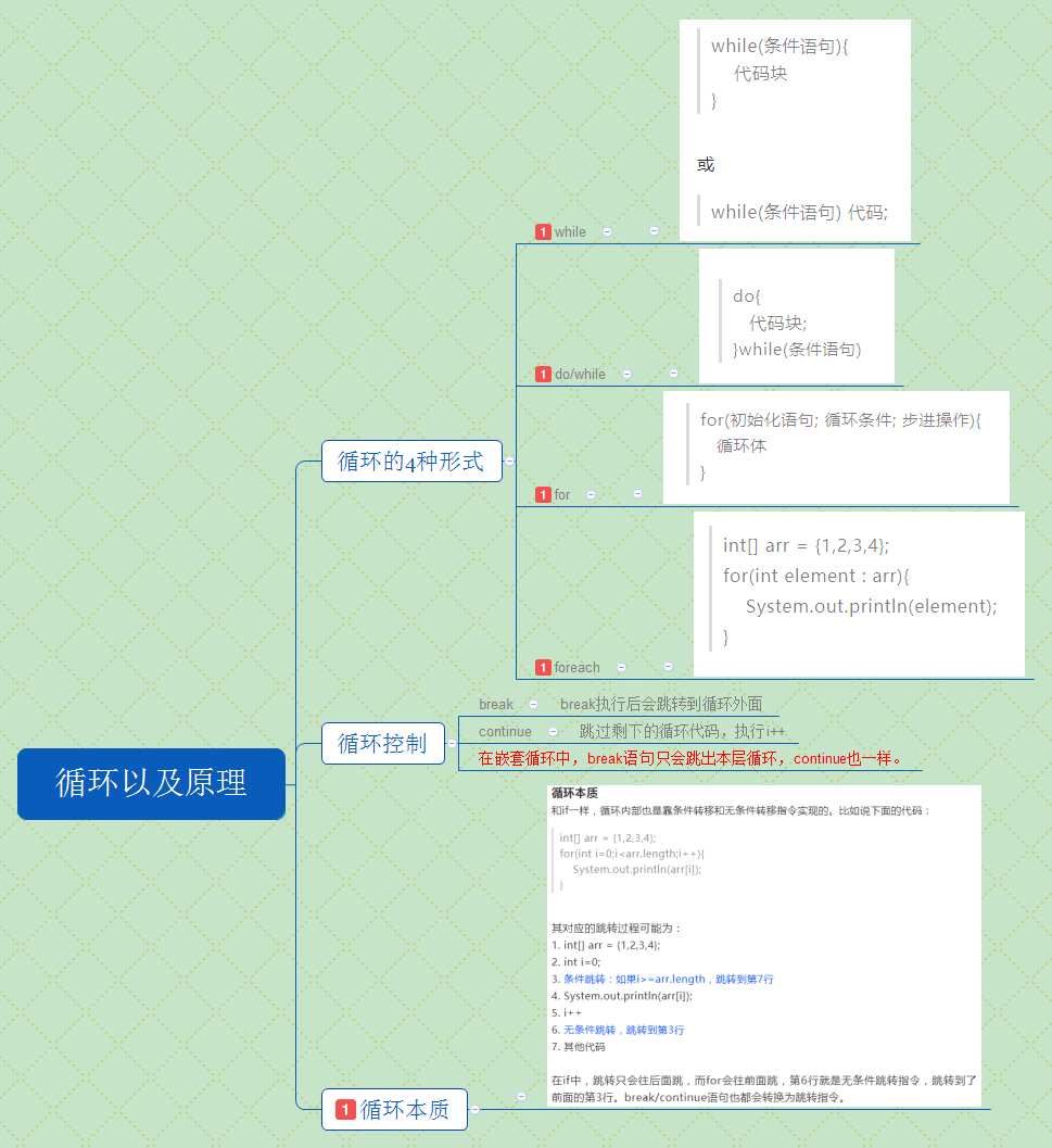 循环以及原理.png