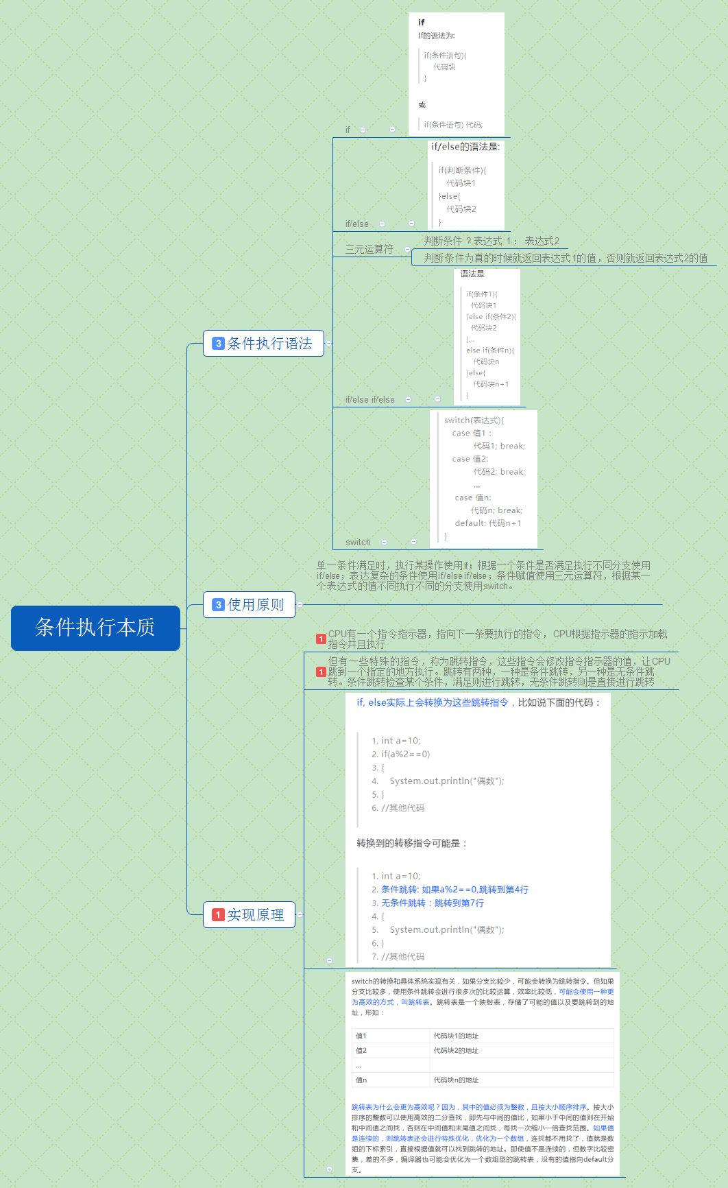 条件执行本质.png