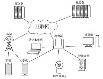 图17.1 网络硬件连接示意图