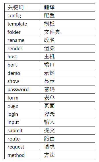 表18.1本讲需要掌握的英文单词