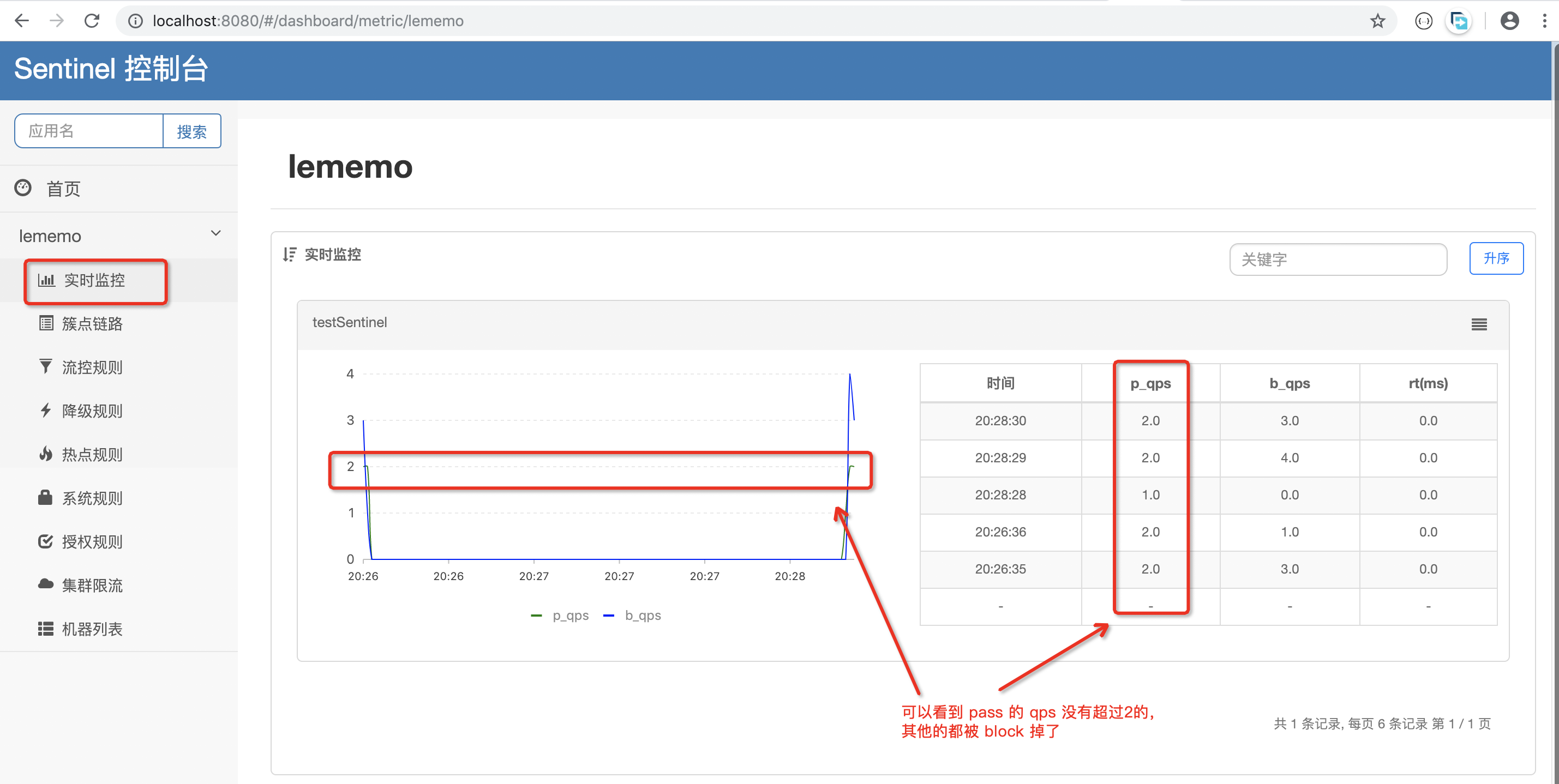 Sentinel 实战-控制台篇_-dcsp.sentinel.dashboard.server无效-CSDN博客