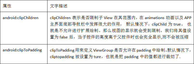 ViewPager显示左右两边item的一部分,ViewPager显示左右两边的View
