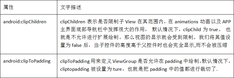 Viewpager显示左右两边item的一部分 Viewpager显示左右两边的view Sxk的博客 Csdn博客