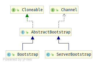 AbstractBootstrap