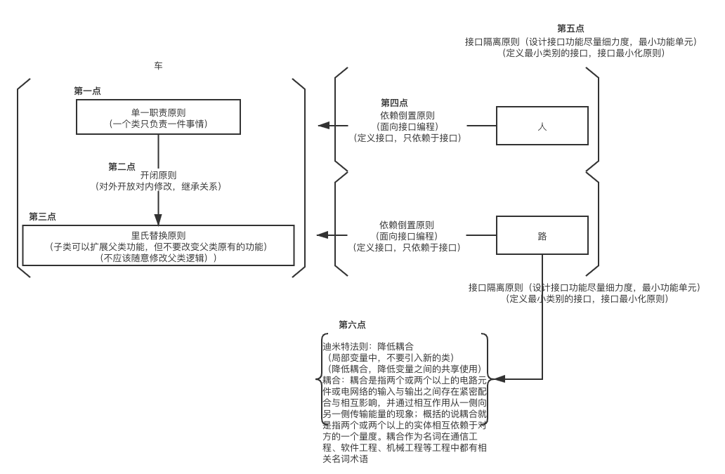 面向对象6大原则和3大特性 Code作业本的博客 Csdn博客