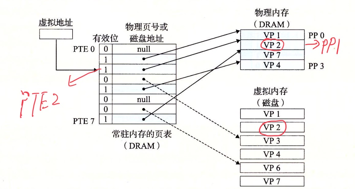 定位用的是什么物理原理图_什么是原理图(3)