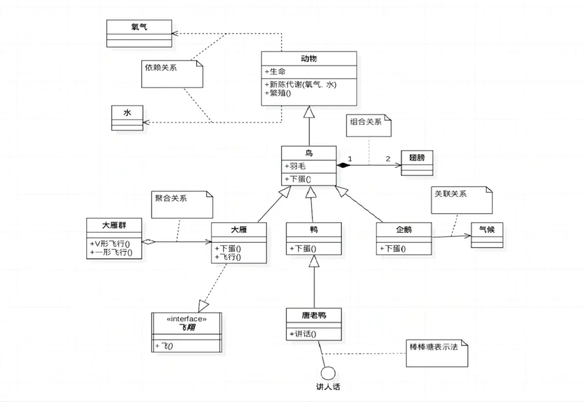 UML-记忆技巧