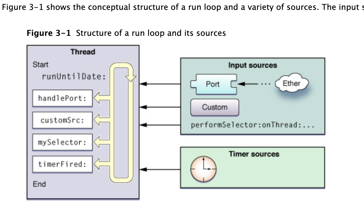 run loop的结构及来源