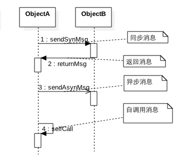 star uml如何画类图_uml类图怎么画步骤