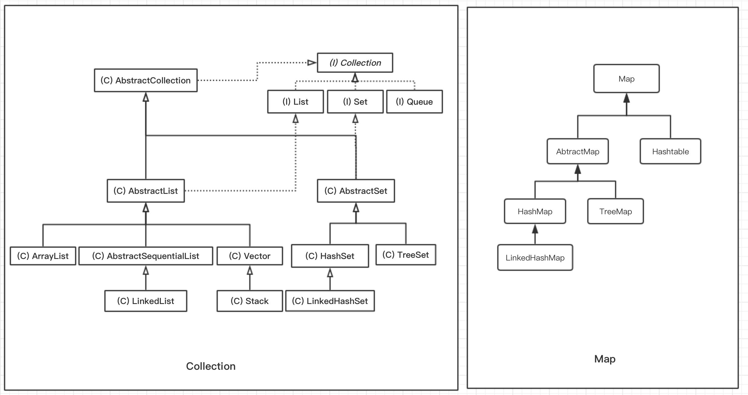 Java Collection系列之：HashSet、LinkedHashSet、TreeSet的使用及源码解析_hashset ...