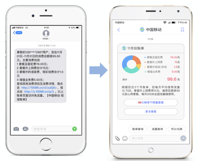传统短信消息与5G消息显示效果对比 传统短信消息与5G消息显示效果对比