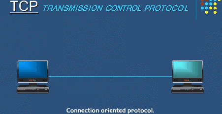 TCP三次握手 TCP三次握手