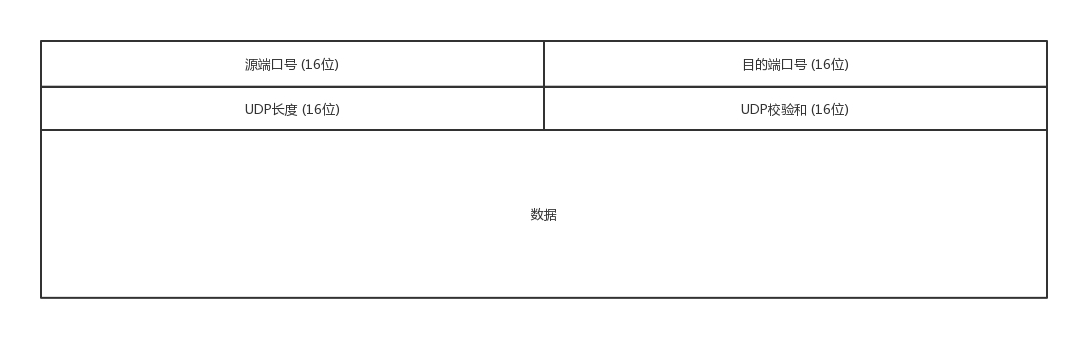 UDP数据 UDP数据