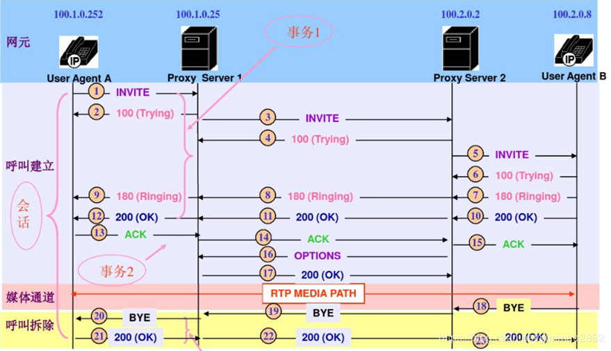 https://imgconvert.csdnimg.cn/aHR0cHM6Ly91cGxvYWQtaW1hZ2VzLmppYW5zaHUuaW8vdXBsb2FkX2ltYWdlcy81OTY5MDQyLTVlNzc3OTU2ZmZmYmE2ZWMucG5n?x-oss-process=image/format,png