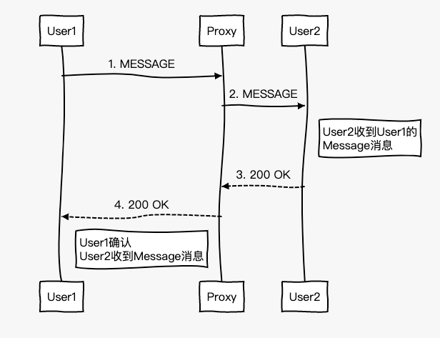 Pager Model