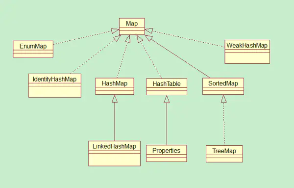 hashmap的实现原理面试怎么回答_spring原理 面试