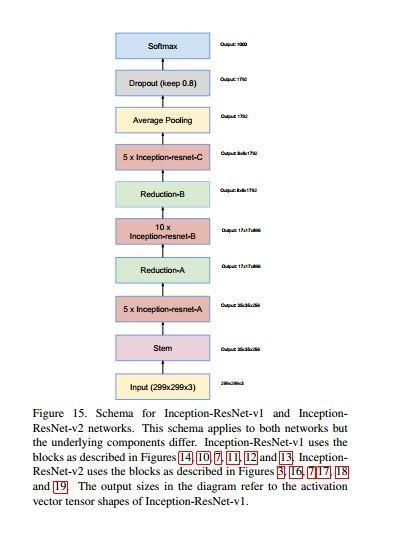 inception-resnet v2_inception-resnet-v2-CSDN博客