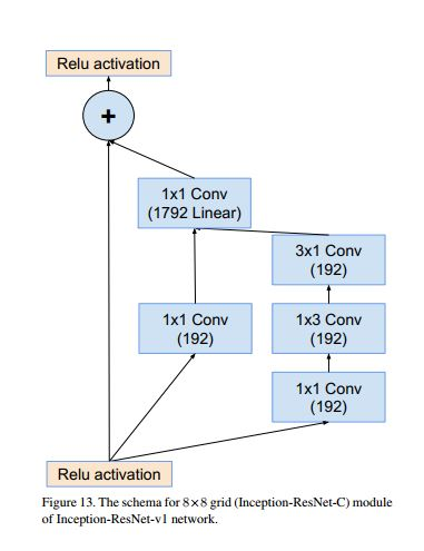 Inception-Resnet_v1所用的C模块