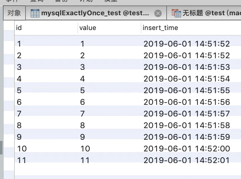 解决Flink消费Kafka信息，结果存储在Mysql的重复消费问题第1张