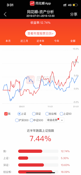 跟着大佬玩蓝筹看公告报表减少操作的效果图