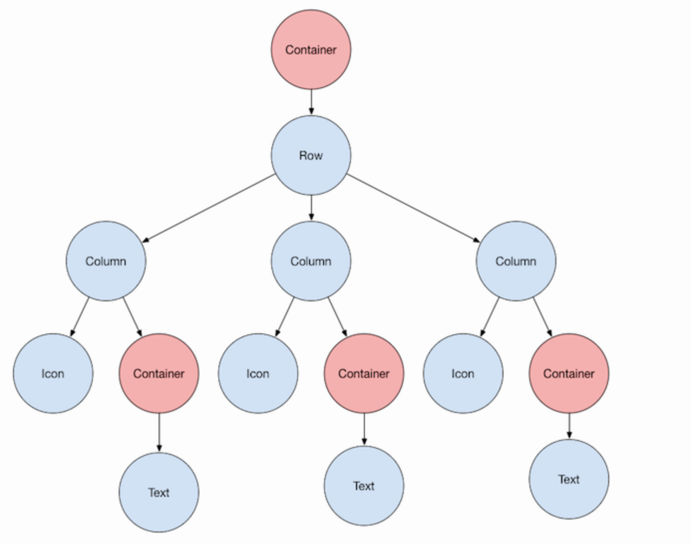 Text container. Контейнеры и флаг s. Тотал тексты. Откуда пришло слово контейнер. Контейнер текст.